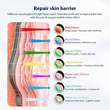 OxyLume 7